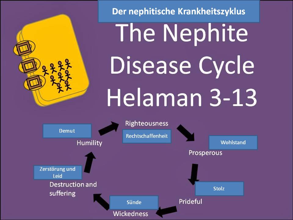 nephitischer krankheitszyklus